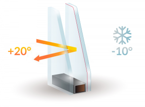 Double Glazing Services in Camden Town | Installation & Repairs